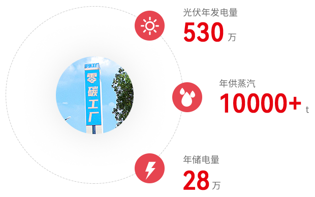 1645713924_8461 2121非凡·(中国游)体育官方网站