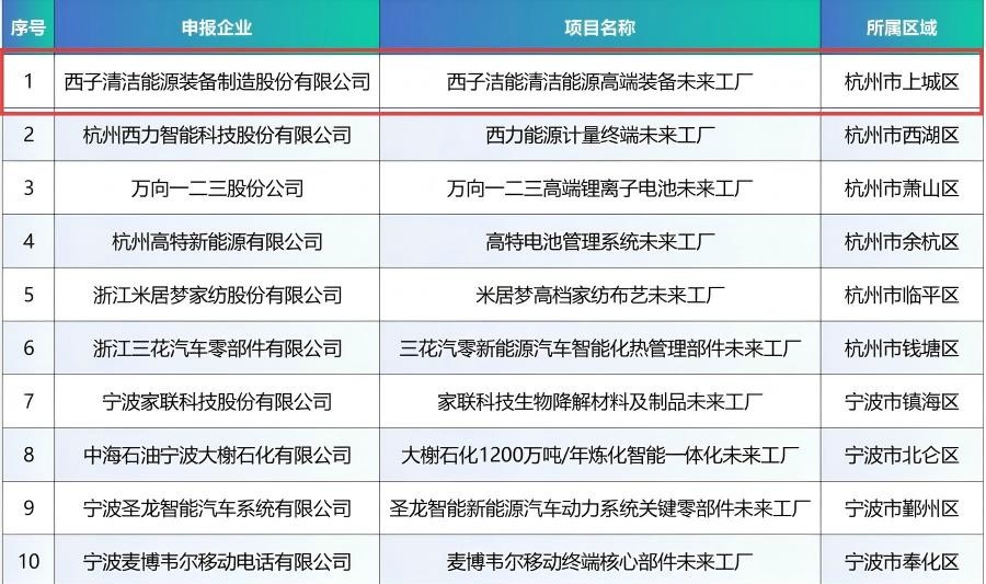 1784278212_8584 2121非凡·(中国游)体育官方网站